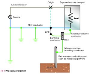 Protective Multiple Earthings (PME) - Professional Electrician