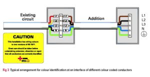 Identification of Electrical Wiring - Professional Electrician