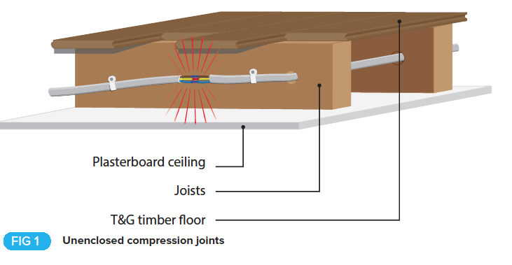 The importance of enclosing electrical connections - Professional ...