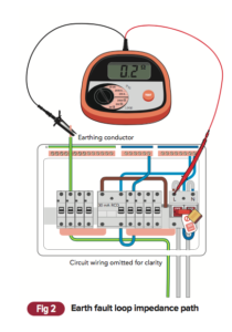 Automatic Disconnection Automatic disconnection of supply - Professional Electrician