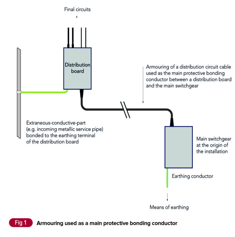 Armouring of a cable as a protective conductor NICEIC & ELECSA