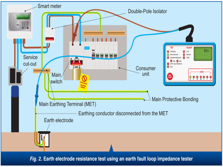 How to measure electrode resistance where there is a single earth