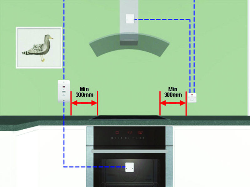 Socket and switch distances from a hob Pro Certs Software