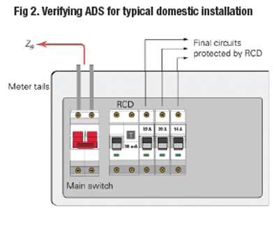 Automatic Disconnection Verification of automatic disconnection of supply | NICEIC ...