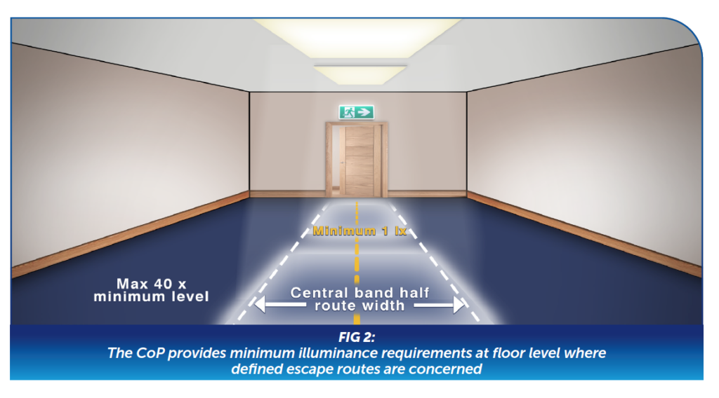 Understanding BS 5266 emergency lighting requirements and how to apply each clause NAPIT