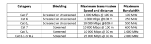 Networking data cables - the key requirements | NICEIC - Professional ...