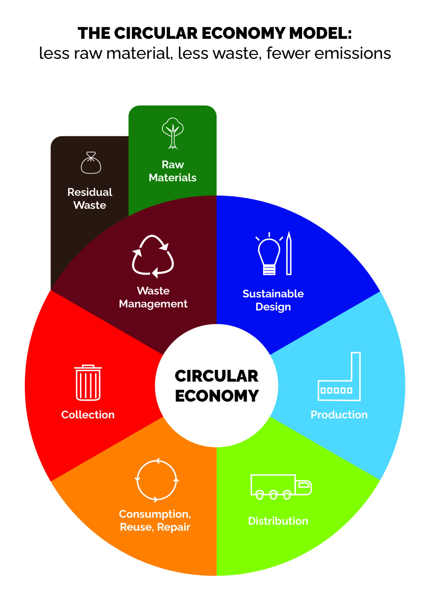 Tm66 Example Technical Memorandum 66 (TM66): creating a circular economy in the ...
