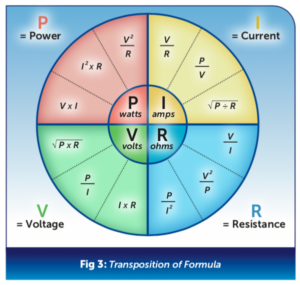 Electric Math Chart The importance of understanding and applying electrical formula ...