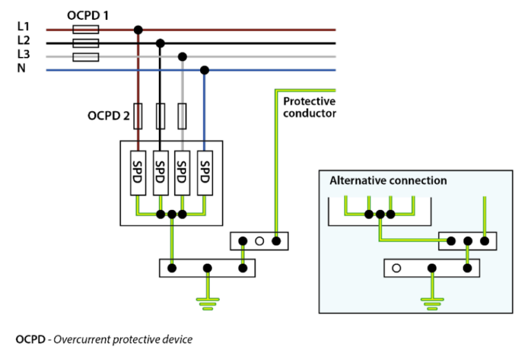 Ocp Over Current Protection Coordinated overvoltage protection of domestic properties ...
