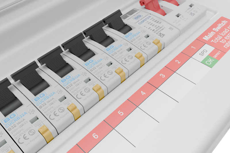 Navigating bidirectional RCBOs in prosumer installations