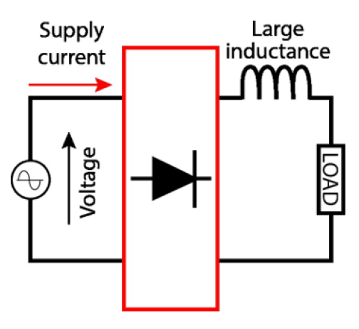 The effects of harmonic currents in electrical installations ...