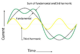 The effects of harmonic currents in electrical installations ...