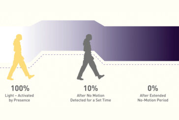 What is ‘corridor function’ lighting and how does it work?