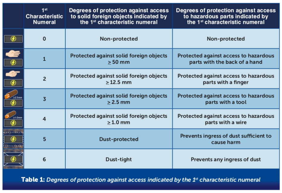 Total Code Protection The significance of the IP Code and dispelling some myths about it ...