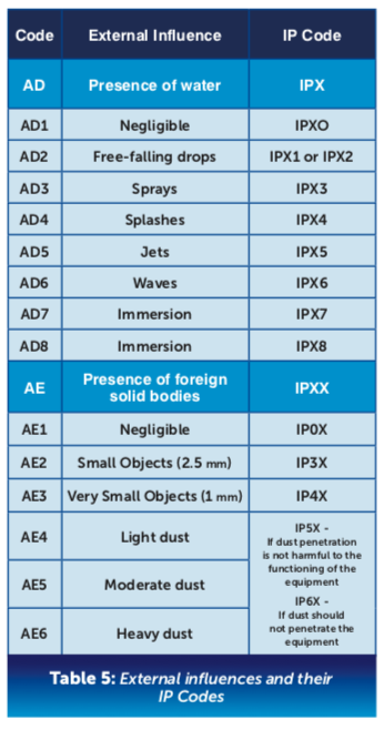 the ip code Images High Quality Grahic The significance of the IP Code and dispelling some myths about it ...